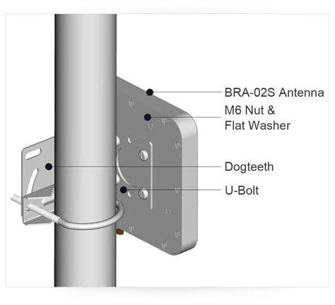 high gain uhf rfid antenna|6.5 dbi antenna range.